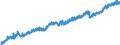 Indicator: Average: Weekly Earnings of All Employees, Mining and Logging