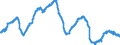 Indicator: Indexes of Aggregate Weekly: Hours of All Employees, Mining and Logging