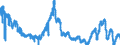 Indicator: Indexes of Aggregate Weekly: Hours of Production and Nonsupervisory Employees, Mining and Logging