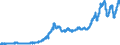 Indicator: Indexes of Aggregate Weekly: Payrolls of Production and Nonsupervisory Employees, Mining and Logging