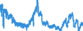 Indicator: Indexes of Aggregate Weekly: Hours of Production and Nonsupervisory Employees, Mining and Logging