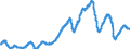 Indicator: All Employees,: Support Activities for Mining