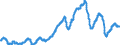 Indicator: All Employees,: Support Activities for Mining
