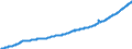 Indicator: Average: Hourly Earnings of All Employees, Manufacturing