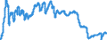 Indicator: Average: ion and Nonsupervisory Employees, Manufacturing