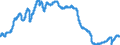 Indicator: Average: mployees, Manufacturing