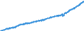 Indicator: Average: Weekly Earnings of All Employees, Manufacturing