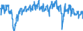Indicator: Average: Weekly Overtime Hours of All Employees, Manufacturing