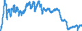 Indicator: Average: ion and Nonsupervisory Employees, Manufacturing