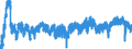 Indicator: Average: Weekly Hours of Production and Nonsupervisory Employees, Manufacturing