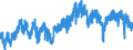 Indicator: Average: Weekly Overtime Hours of Production and Nonsupervisory Employees, Manufacturing