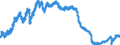 Indicator: Average: mployees, Manufacturing