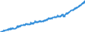 Indicator: Average: Weekly Earnings of All Employees, Manufacturing