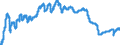 Indicator: Average: loyees, Manufacturing