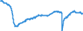 Indicator: Indexes of Aggregate Weekly: Hours of All Employees, Manufacturing