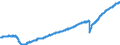 Indicator: Indexes of Aggregate Weekly: Payrolls of All Employees, Manufacturing