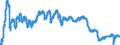 Indicator: Indexes of Aggregate Weekly: Hours of Production and Nonsupervisory Employees, Manufacturing
