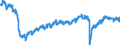 Indicator: Indexes of Aggregate Weekly: Hours of All Employees, Manufacturing