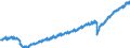 Indicator: Indexes of Aggregate Weekly: Payrolls of All Employees, Manufacturing