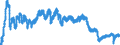 Indicator: Indexes of Aggregate Weekly: Hours of Production and Nonsupervisory Employees, Manufacturing