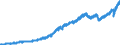 Indicator: Indexes of Aggregate Weekly: Payrolls of Production and Nonsupervisory Employees, Manufacturing