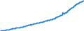 Indicator: Average: Hourly Earnings of All Employees, Trade, Transportation, and Utilities