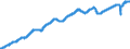 Indicator: Average: ion and Nonsupervisory Employees, Trade, Transportation, and Utilities