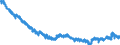 Indicator: Average: Weekly Hours of Production and Nonsupervisory Employees, Trade, Transportation, and Utilities
