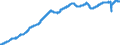 Indicator: Average: mployees, Trade, Transportation, and Utilities