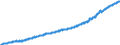 Indicator: Average: Weekly Earnings of All Employees, Trade, Transportation, and Utilities