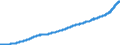 Indicator: Average: Weekly Earnings of Production and Nonsupervisory Employees, Trade, Transportation, and Utilities