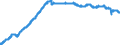 Indicator: Average: mployees-To-All Employees Ratio: Trade, Transportation, and Utilities