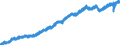 Indicator: Average: loyees, Trade, Transportation, and Utilities