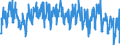 Indicator: Average: Weekly Hours of All Employees, Trade, Transportation, and Utilities