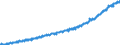Indicator: Average: Hourly Earnings of All Employees, Trade, Transportation, and Utilities