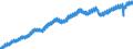 Indicator: Average: ion and Nonsupervisory Employees, Trade, Transportation, and Utilities