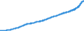 Indicator: Average: Hourly Earnings of Production and Nonsupervisory Employees, Trade, Transportation, and Utilities