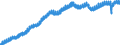 Indicator: Average: mployees, Trade, Transportation, and Utilities