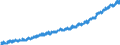 Indicator: Average: Weekly Earnings of All Employees, Trade, Transportation, and Utilities
