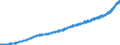 Indicator: Average: Weekly Earnings of Production and Nonsupervisory Employees, Trade, Transportation, and Utilities