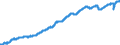 Indicator: Average: loyees, Trade, Transportation, and Utilities