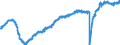 Indicator: Indexes of Aggregate Weekly: Hours of All Employees, Trade, Transportation, and Utilities