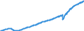 Indicator: Indexes of Aggregate Weekly: Payrolls of All Employees, Trade, Transportation, and Utilities