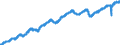 Indicator: Indexes of Aggregate Weekly: Hours of Production and Nonsupervisory Employees, Trade, Transportation, and Utilities