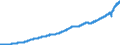 Indicator: Indexes of Aggregate Weekly: Payrolls of Production and Nonsupervisory Employees, Trade, Transportation, and Utilities