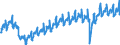 Indicator: Indexes of Aggregate Weekly: Hours of All Employees, Trade, Transportation, and Utilities