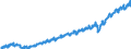 Indicator: Indexes of Aggregate Weekly: Payrolls of All Employees, Trade, Transportation, and Utilities
