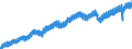 Indicator: Indexes of Aggregate Weekly: Hours of Production and Nonsupervisory Employees, Trade, Transportation, and Utilities