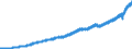 Indicator: Indexes of Aggregate Weekly: Payrolls of Production and Nonsupervisory Employees, Trade, Transportation, and Utilities