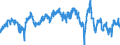 Indicator: Average: Weekly Hours of All Employees, Transportation and Warehousing